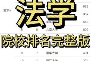 全国有哪些法律大学排名