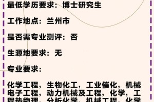 大学毕业就业石化怎么样