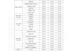 商丘工学院教师待遇怎么样