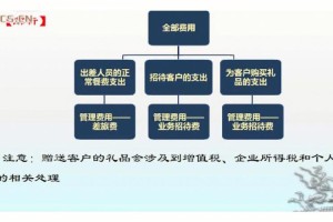 国外会议的报销要多久