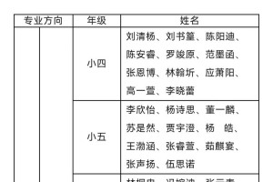 钢琴能考哪些学校名单