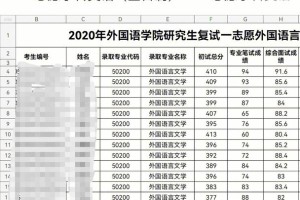 湖南科技大学多少学生