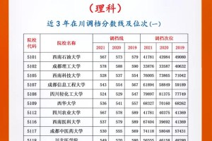 成都有哪些大学理科