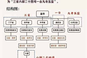 北京大学有哪些制度