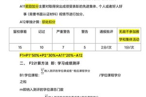 工商学院奖学金怎么评定