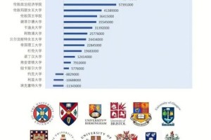 英国plymouth大学的排名怎么样