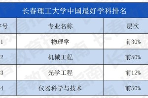 吉林延边大学哪个专业好