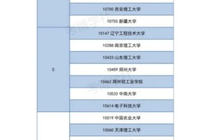 电气博士要考多久