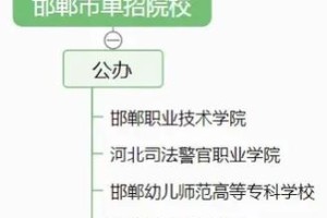 在邯郸上大学有哪些专业