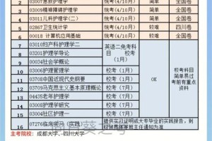 护理学分为哪些专业