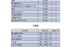 山西传媒大学专业都有哪些