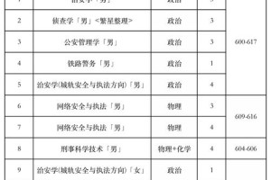 铁道警察学院老师待遇怎么样