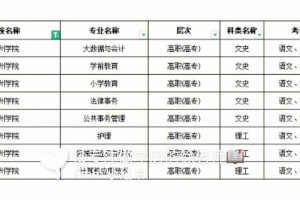 德州学院的专业哪个好