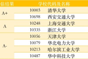 热能动力哪个学校有