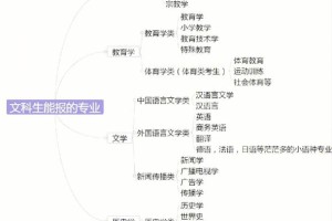 陕西文理兼收有哪些专业