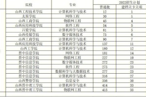 山西建筑哪个专业好