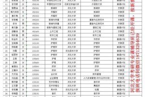 在哪里查推免研究生名单