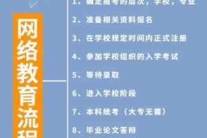 北京网络远程教育怎么报名