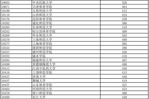 广西有哪些体育的大学排名