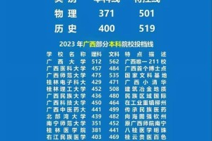 广西的大学就业怎么样