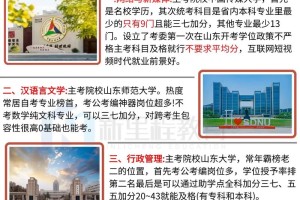 山东自考本大学有哪些专业