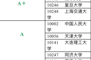 教育部怎么评估硕士点