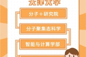 天津大学哪些专业可进华为