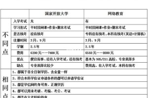 哪个大学有网络教育