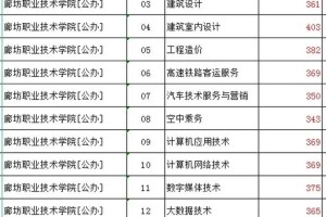 廊坊职业学院哪个专业最好