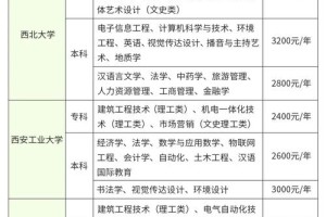 陕西法学大学有哪些专业