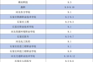 河北邯郸有大学有哪些专业