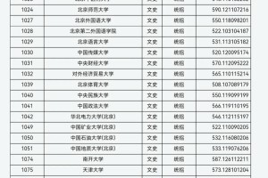 太原有哪些公办本科大学