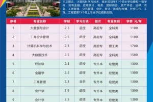 河南政法大学专科在哪里