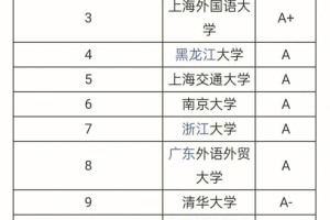 江苏有哪些日语大学排名