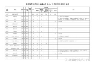 伊犁师范哪个专业好