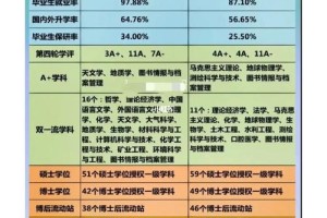 南京大学哪个系最好