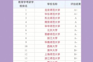 哪些大学教育学2年