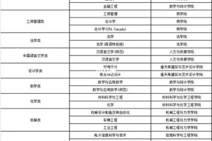 宁波大学金融工程怎么样