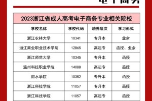 电子商务浙江有哪些大学