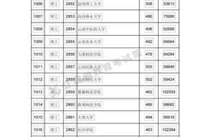 江西理科二本有哪些专业