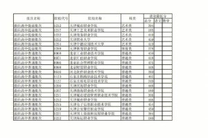 天津五百分去哪里二本