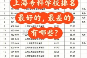 专科政法类大学有哪些学校