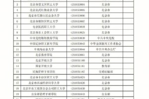 有哪些成人大学排名