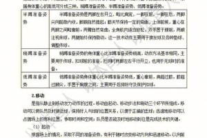 海南师范大学排球怎么考