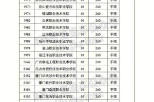 江苏675能上哪个大学