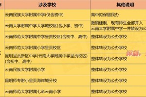 36所校考学校是哪些