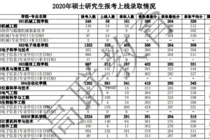 哪里能考研究生录取分数线