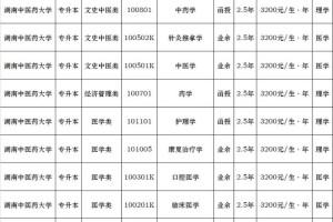 中医学校专业有哪些