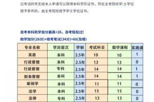 安徽大学有哪些强势专业