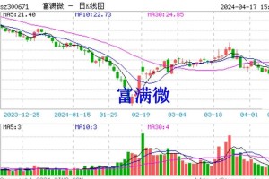 扣富炒股成功率怎么算